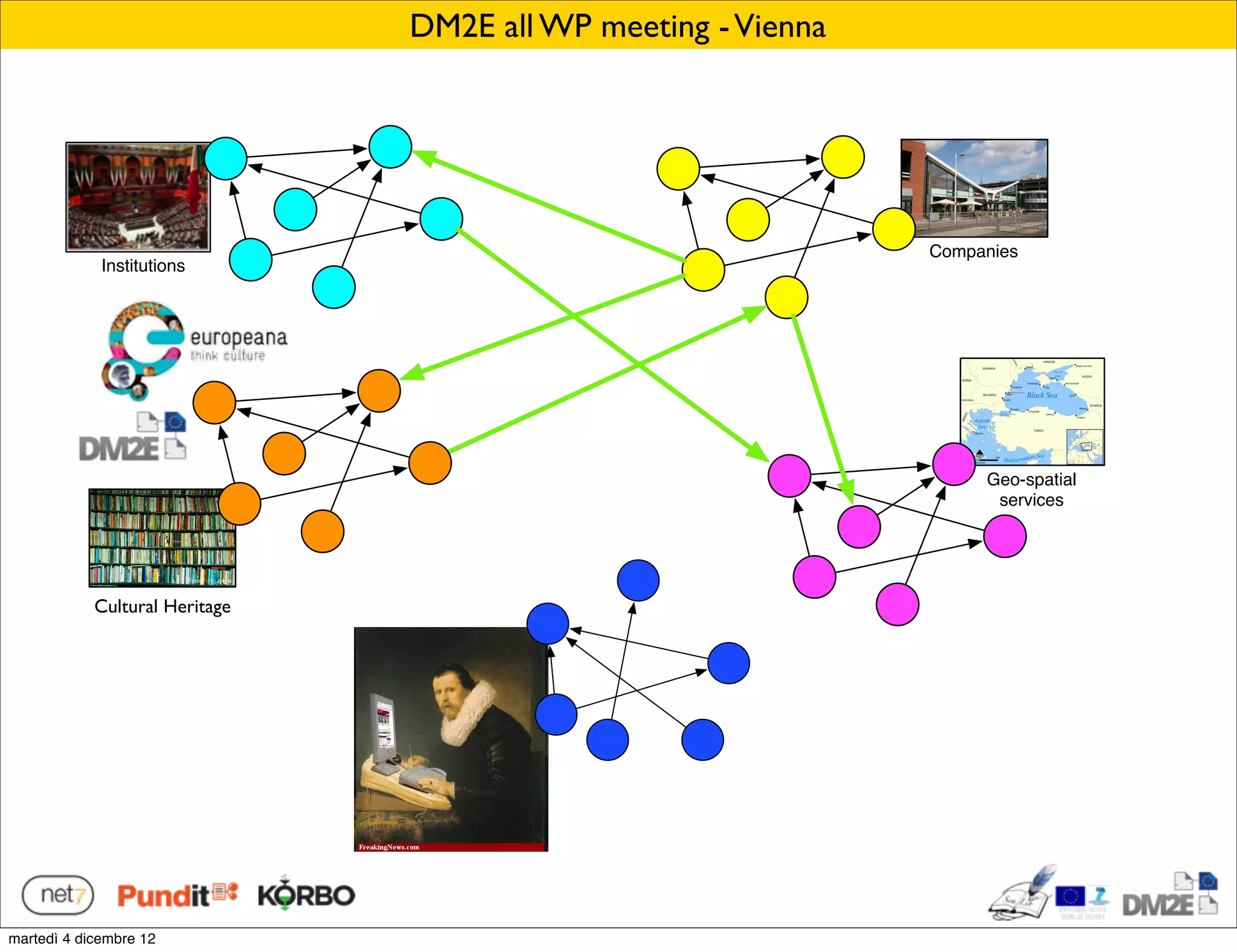 DM2E all WP meeting - Vienna




                                                               Companies
             Institutions




                                                                    Geo-spatial
                                                                     services




                                ?
            Cultural Heritage
                Libraries




martedì 4 dicembre 12
 
