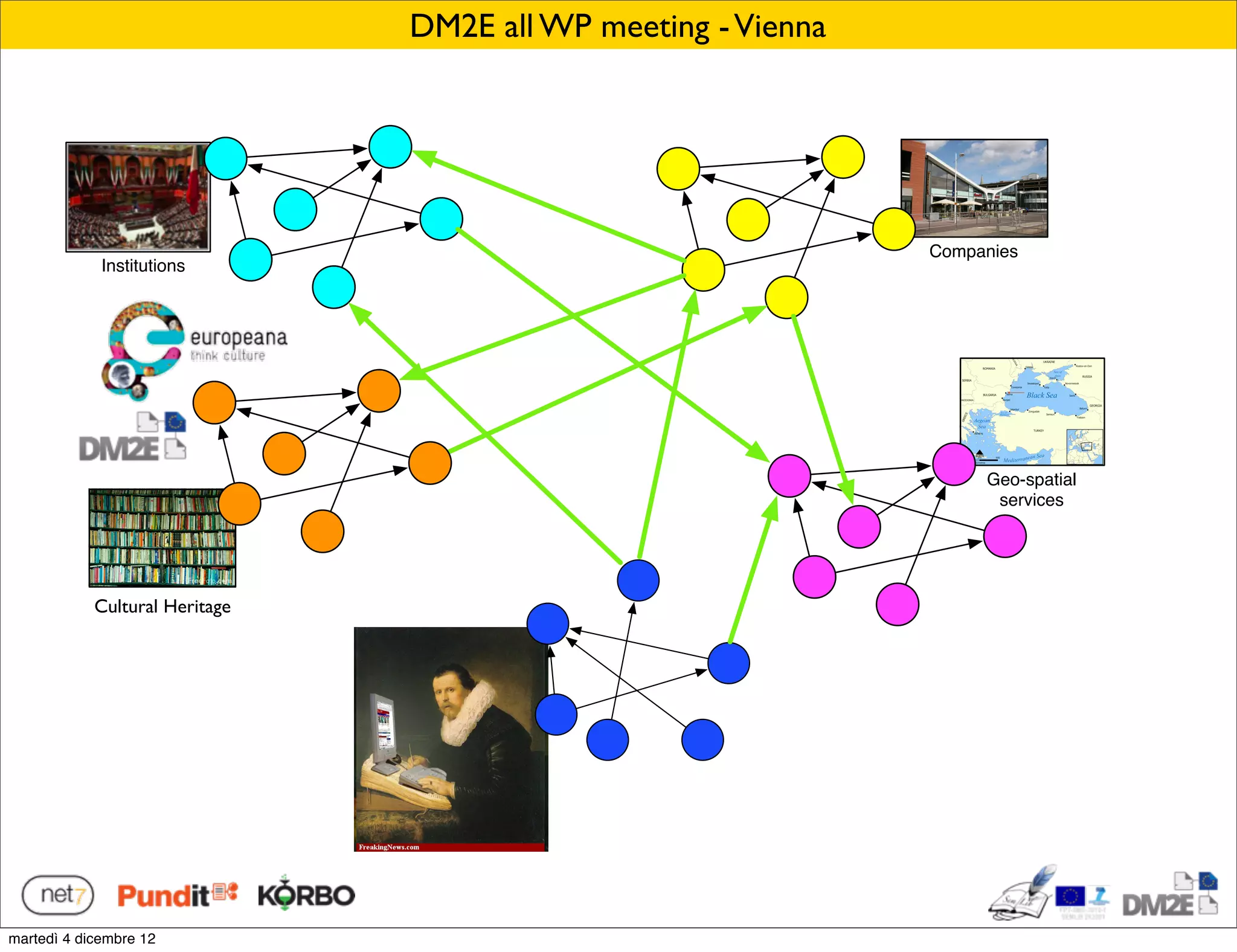 DM2E all WP meeting - Vienna




                                                               Companies
             Institutions




                                                                    Geo-spatial
                                                                     services




                                ?
            Cultural Heritage
                Libraries




martedì 4 dicembre 12
 