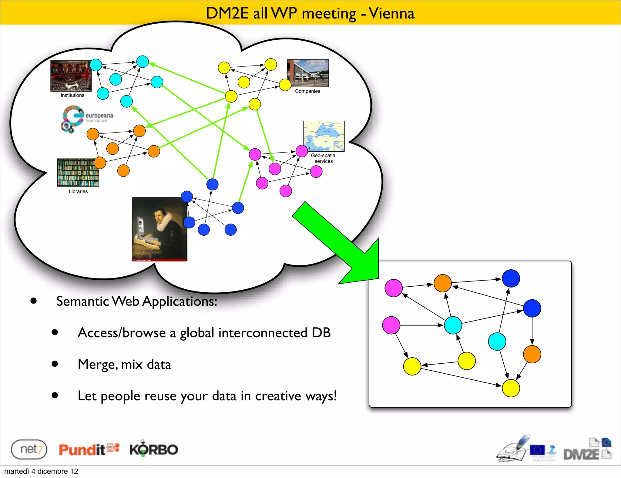DM2E all WP meeting - Vienna



                                                             Companies
                 Institutions




                                                                  Geo-spatial
                                                                   services




                                  ?
                     Libraries




       •      Semantic Web Applications:

             •           Access/browse a global interconnected DB

             •           Merge, mix data

             •           Let people reuse your data in creative ways!




martedì 4 dicembre 12
 