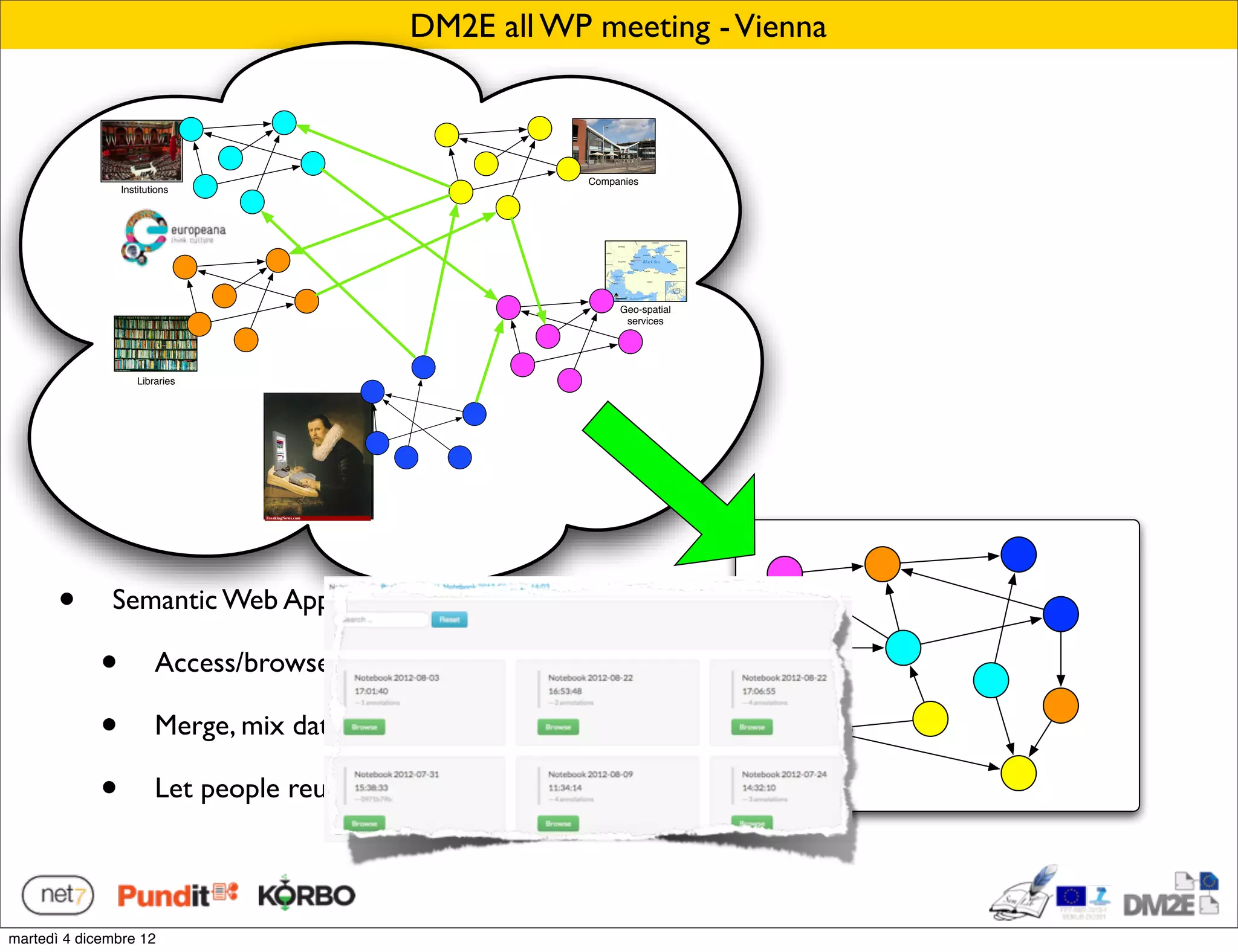 DM2E all WP meeting - Vienna



                                                             Companies
                 Institutions




                                                                  Geo-spatial
                                                                   services




                                  ?
                     Libraries




       •      Semantic Web Applications:

             •           Access/browse a global interconnected DB

             •           Merge, mix data

             •           Let people reuse your data in creative ways!




martedì 4 dicembre 12
 