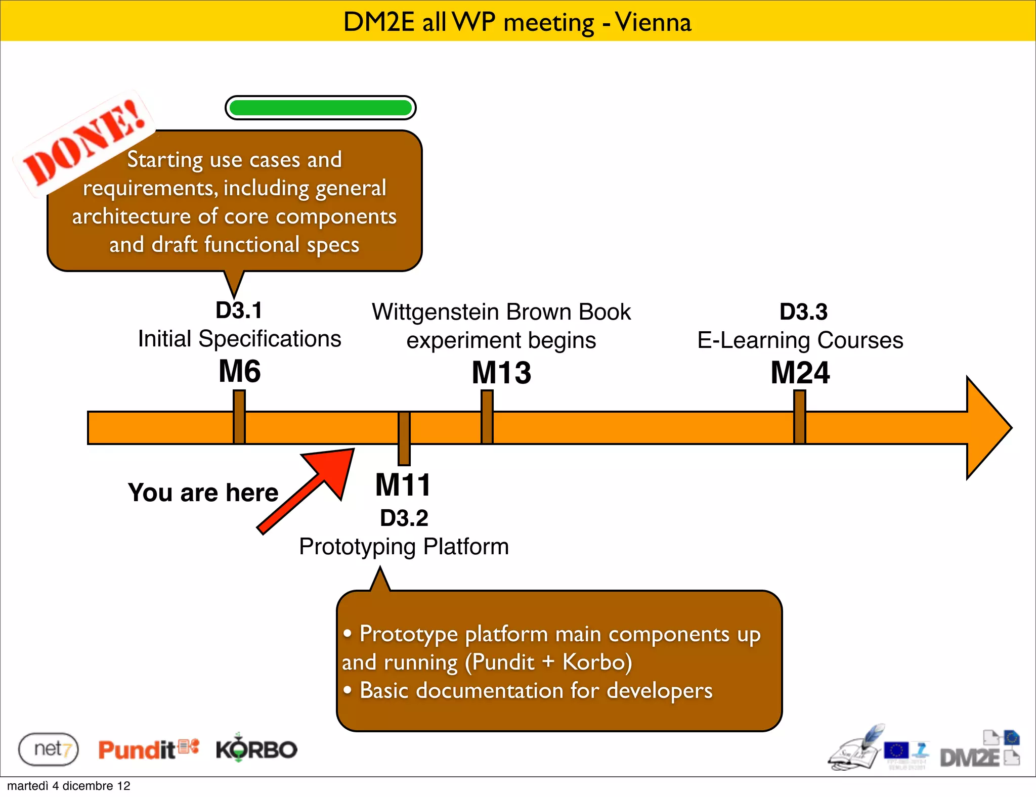 DM2E all WP meeting - Vienna



                 Starting use cases and
            requirements, including general
           architecture of core components
               and draft functional specs

                                 D3.1             Wittgenstein Brown Book                D3.3
                        Initial Speciﬁcations        experiment begins            E-Learning Courses
                                M6                          M13                           M24


                    You are here                   M11
                                                D3.2
                                        Prototyping Platform


                                                • Prototype platform main components up
                                                and running (Pundit + Korbo)
                                                • Basic documentation for developers

martedì 4 dicembre 12
 