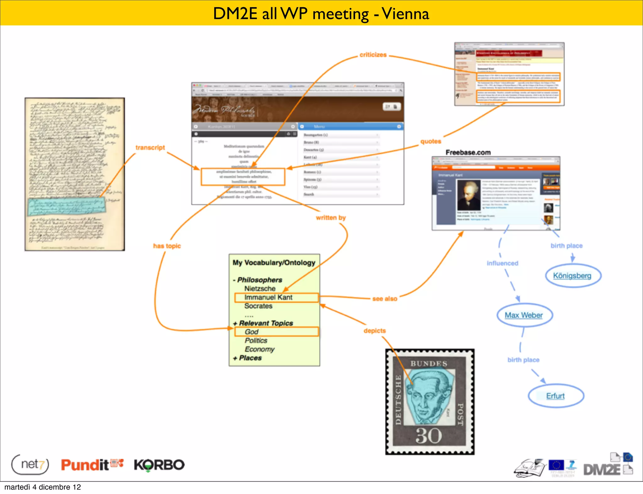 DM2E all WP meeting - Vienna




martedì 4 dicembre 12
 