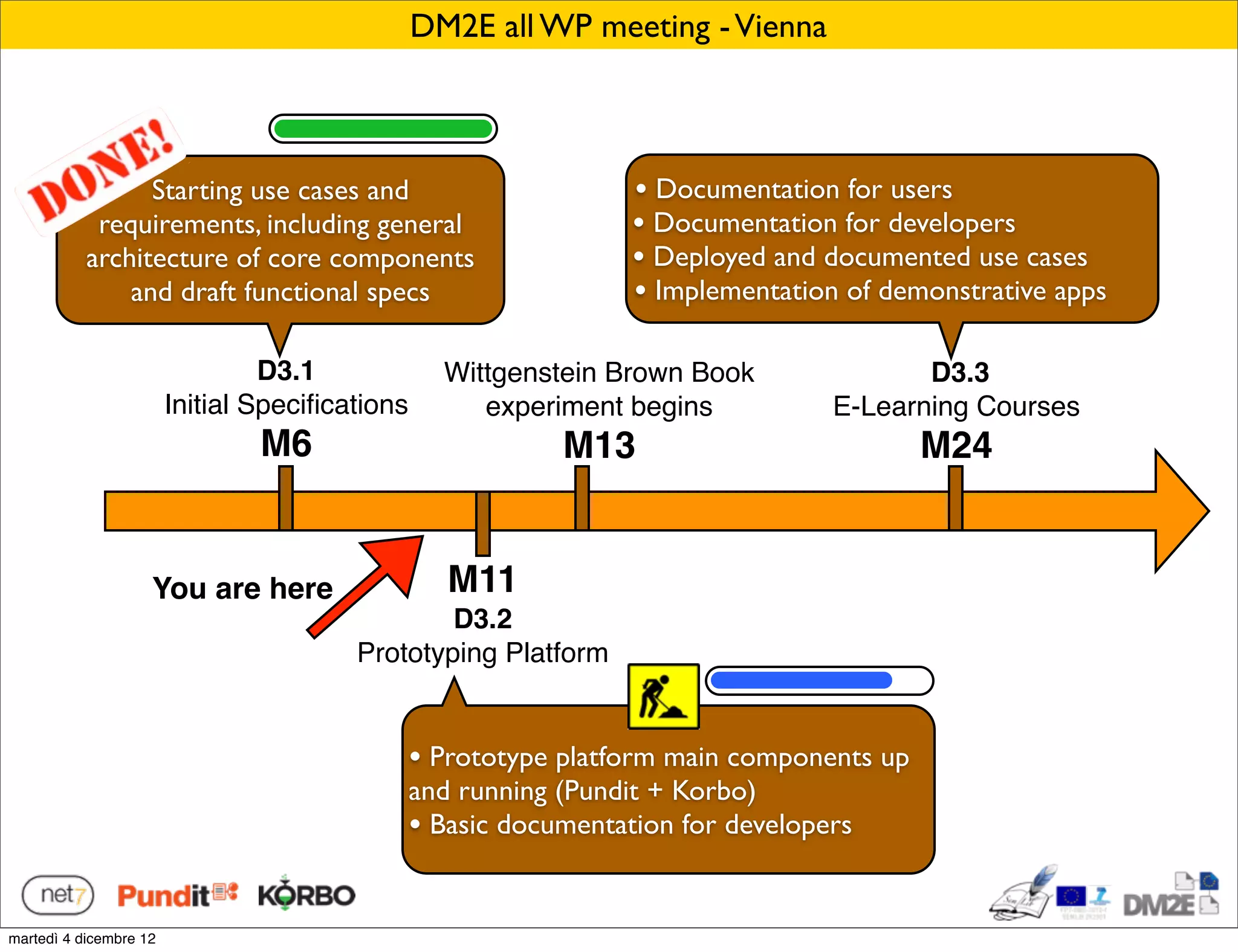 DM2E all WP meeting - Vienna



                 Starting use cases and                           • Documentation for users
            requirements, including general                       • Documentation for developers
           architecture of core components                        • Deployed and documented use cases
               and draft functional specs                         • Implementation of demonstrative apps

                                 D3.1             Wittgenstein Brown Book                D3.3
                        Initial Speciﬁcations        experiment begins            E-Learning Courses
                                M6                          M13                           M24


                    You are here                   M11
                                                D3.2
                                        Prototyping Platform


                                                • Prototype platform main components up
                                                and running (Pundit + Korbo)
                                                • Basic documentation for developers

martedì 4 dicembre 12
 