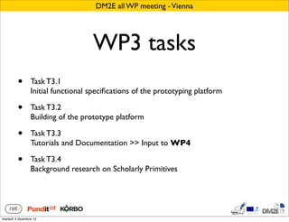 DM2E all WP meeting - Vienna




                                    WP3 tasks
         •       Task T3.1
                 Initial functional speciﬁcations of the prototyping platform

         •       Task T3.2
                 Building of the prototype platform

         •       Task T3.3
                 Tutorials and Documentation >> Input to WP4

         •       Task T3.4
                 Background research on Scholarly Primitives




martedì 4 dicembre 12
 