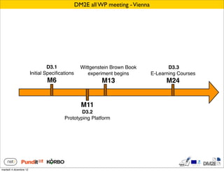 DM2E all WP meeting - Vienna




                                 D3.1             Wittgenstein Brown Book             D3.3
                        Initial Speciﬁcations        experiment begins         E-Learning Courses
                                M6                        M13                        M24


                                                  M11
                                                D3.2
                                        Prototyping Platform




martedì 4 dicembre 12
 