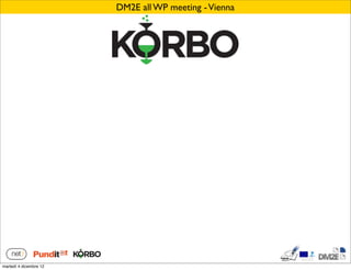 DM2E all WP meeting - Vienna




martedì 4 dicembre 12
 