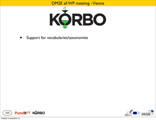DM2E all WP meeting - Vienna




                        •   Support for vocabularies/taxonomies




martedì 4 dicembre 12
 