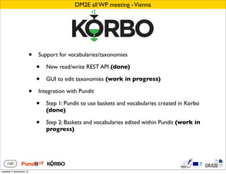 DM2E all WP meeting - Vienna




                        •   Support for vocabularies/taxonomies

                            •   New read/write REST API (done)

                            •   GUI to edit taxonomies (work in progress)

                        •   Integration with Pundit

                            •   Step 1: Pundit to use baskets and vocabularies created in Korbo
                                (done)

                            •   Step 2: Baskets and vocabularies edited within Pundit (work in
                                progress)




martedì 4 dicembre 12
 