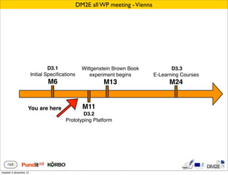 DM2E all WP meeting - Vienna




                                 D3.1             Wittgenstein Brown Book             D3.3
                        Initial Speciﬁcations        experiment begins         E-Learning Courses
                                M6                        M13                        M24


                    You are here                  M11
                                                D3.2
                                        Prototyping Platform




martedì 4 dicembre 12
 