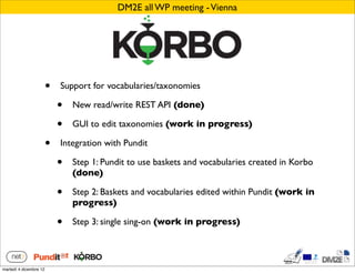 DM2E all WP meeting - Vienna




                        •   Support for vocabularies/taxonomies

                            •   New read/write REST API (done)

                            •   GUI to edit taxonomies (work in progress)

                        •   Integration with Pundit

                            •   Step 1: Pundit to use baskets and vocabularies created in Korbo
                                (done)

                            •   Step 2: Baskets and vocabularies edited within Pundit (work in
                                progress)

                            •   Step 3: single sing-on (work in progress)



martedì 4 dicembre 12
 