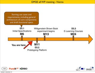 DM2E all WP meeting - Vienna



                 Starting use cases and
            requirements, including general
           architecture of core components
               and draft functional specs

                                 D3.1             Wittgenstein Brown Book             D3.3
                        Initial Speciﬁcations        experiment begins         E-Learning Courses
                                M6                        M13                        M24


                    You are here                  M11
                                                D3.2
                                        Prototyping Platform




martedì 4 dicembre 12
 