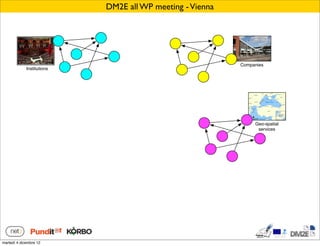 DM2E all WP meeting - Vienna




                                                           Companies
             Institutions




                                                                Geo-spatial
                                                                 services




martedì 4 dicembre 12
 