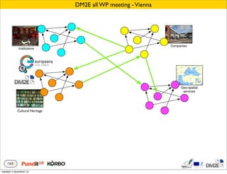 DM2E all WP meeting - Vienna




                                                               Companies
             Institutions




                                                                    Geo-spatial
                                                                     services




            Cultural Heritage
                Libraries




martedì 4 dicembre 12
 