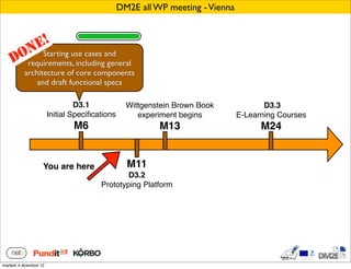 DM2E all WP meeting - Vienna



                 Starting use cases and
            requirements, including general
           architecture of core components
               and draft functional specs

                                 D3.1             Wittgenstein Brown Book             D3.3
                        Initial Speciﬁcations        experiment begins         E-Learning Courses
                                M6                        M13                        M24


                    You are here                  M11
                                                D3.2
                                        Prototyping Platform




martedì 4 dicembre 12
 