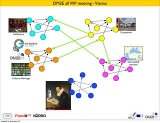 DM2E all WP meeting - Vienna




                                                               Companies
             Institutions




                                                                    Geo-spatial
                                                                     services




                                ?
            Cultural Heritage
                Libraries




martedì 4 dicembre 12
 