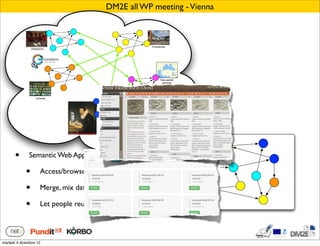 DM2E all WP meeting - Vienna



                                                             Companies
                 Institutions




                                                                  Geo-spatial
                                                                   services




                                  ?
                     Libraries




       •      Semantic Web Applications:

             •           Access/browse a global interconnected DB

             •           Merge, mix data

             •           Let people reuse your data in creative ways!




martedì 4 dicembre 12
 