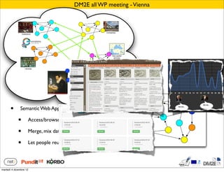 DM2E all WP meeting - Vienna



                                                             Companies
                 Institutions




                                                                  Geo-spatial
                                                                   services




                                  ?
                     Libraries




       •      Semantic Web Applications:

             •           Access/browse a global interconnected DB

             •           Merge, mix data

             •           Let people reuse your data in creative ways!




martedì 4 dicembre 12
 