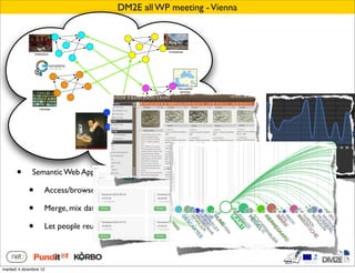 DM2E all WP meeting - Vienna



                                                             Companies
                 Institutions




                                                                  Geo-spatial
                                                                   services




                                  ?
                     Libraries




       •      Semantic Web Applications:

             •           Access/browse a global interconnected DB

             •           Merge, mix data

             •           Let people reuse your data in creative ways!




martedì 4 dicembre 12
 