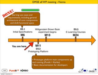 DM2E all WP meeting - Vienna



                 Starting use cases and
            requirements, including general
           architecture of core components
               and draft functional specs

                                 D3.1             Wittgenstein Brown Book                D3.3
                        Initial Speciﬁcations        experiment begins            E-Learning Courses
                                M6                          M13                           M24


                    You are here                   M11
                                                D3.2
                                        Prototyping Platform


                                                • Prototype platform main components up
                                                and running (Pundit + Korbo)
                                                • Basic documentation for developers

martedì 4 dicembre 12
 