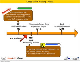 DM2E all WP meeting - Vienna



                 Starting use cases and
            requirements, including general
           architecture of core components
               and draft functional specs

                                 D3.1             Wittgenstein Brown Book                D3.3
                        Initial Speciﬁcations        experiment begins            E-Learning Courses
                                M6                          M13                           M24


                    You are here                   M11
                                                D3.2
                                        Prototyping Platform


                                                • Prototype platform main components up
                                                and running (Pundit + Korbo)
                                                • Basic documentation for developers

martedì 4 dicembre 12
 