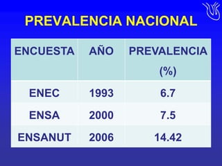 PREVALENCIA NACIONAL