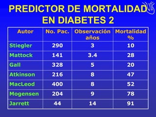 PREDICTOR DE MORTALIDAD EN DIABETES 2
