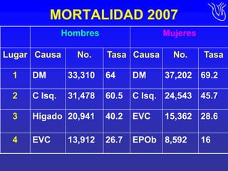 MORTALIDAD 2007