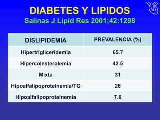DIABETES Y LIPIDOSSalinas J Lipid Res 2001;42:1298