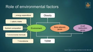 T2DM
Role of environmental factors
Environment
Body adiposity
genes
β-cell
dysfunction
genes
Obesity↓ energy expenditure
↑ caloric intake
Nutrient composition
? environmental chemicals
? microbiome
Steven E. Kahn, et al; Lancet. 2014 March 22; 383: 1068–1083
 