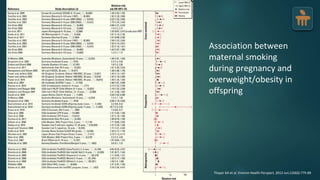 Association between
maternal smoking
during pregnancy and
overweight/obesity in
offspring
Thayer KA et al. Environ Health Perspect. 2012 Jun;120(6):779-89
 
