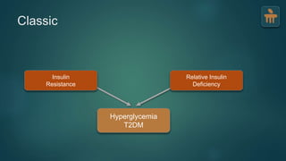 Classic
Insulin
Resistance
Relative Insulin
Deficiency
Hyperglycemia
T2DM
 