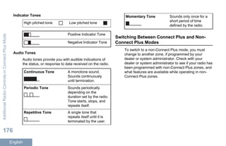 Indicator Tones
High pitched tone Low pitched tone
Positive Indicator Tone
Negative Indicator Tone
Audio Tones
Audio tones provide you with audible indications of
the status, or response to data received on the radio.
Continuous Tone A monotone sound.
Sounds continuously
until termination.
Periodic Tone Sounds periodically
depending on the
duration set by the radio.
Tone starts, stops, and
repeats itself.
Repetitive Tone A single tone that
repeats itself until it is
terminated by the user.
Momentary Tone Sounds only once for a
short period of time
defined by the radio.
Switching Between Connect Plus and Non-
Connect Plus Modes
To switch to a non-Connect Plus mode, you must
change to another zone, if programmed by your
dealer or system administrator. Check with your
dealer or system administrator to see if your radio has
been programmed with non-Connect Plus zones, and
what features are available while operating in non-
Connect Plus zones.
AdditionalRadioControlsinConnectPlusMode
176
English
 
