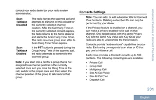 contact your radio dealer (or your radio system
administrator).
Scan
Talkback
Disabled
The radio leaves the scanned call and
attempts to transmit on the contact for
the currently selected channel
position. After the Call Hang Time on
the currently selected contact expires,
the radio returns to the home channel
and starts the Scan Hang Time Timer.
The radio resumes group scan after its
Scan Hang Time Timer expires.
Scan
Talkback
Enabled
If the PTT button is pressed during the
Group Hang Time of the scanned call,
the radio attempts to transmit to the
scanned group.
Note: If you scan into a call for a group that is not
assigned to a channel position in the currently
selected zone and you miss the Hang Time of the
call, switch to the proper zone and then select the
channel position of the group to talk back to that
group.
Contacts Settings
Note: You can add, or edit subscriber IDs for Connect
Plus Contacts. Deleting subscriber IDs can only be
performed by your dealer.
If the Privacy feature is enabled on a channel, you
can make a privacy-enabled voice call on that
channel. Only target radios with the same Privacy
Key OR the same Key Value and Key ID as your
radio are able to unscramble the transmission.
Contacts provide “address-book” capabilities on your
radio. Each entry corresponds to an alias or ID that
you use to initiate a call.
Each zone provides a Contact List with up to 100
contacts. The following contact types are available:
• Private Call
• Group Call
• Multigroup Call
• Site All Call Voice
• Site All Call Text
• Dispatch Call
AdvancedFeaturesinConnectPlusMode
201
English
 