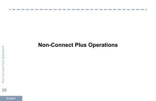 Non-Connect Plus Operations
Non-ConnectPlusOperations
20
English
 