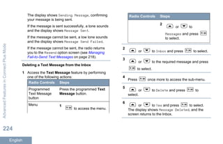 The display shows Sending Message, confirming
your message is being sent.
If the message is sent successfully, a tone sounds
and the display shows Message Sent.
If the message cannot be sent, a low tone sounds
and the display shows Message Send Failed.
If the message cannot be sent, the radio returns
you to the Resend option screen (see Managing
Fail-to-Send Text Messages on page 218).
Deleting a Text Message from the Inbox
1 Access the Text Message feature by performing
one of the following actions:
Radio Controls Steps
Programmed
Text Message
button
Press the programmed Text
Message button.
Menu 1
to access the menu.
Radio Controls Steps
2
or to
Messages and press
to select.
2
or to Inbox and press to select.
3
or to the required message and press
to select.
4
Press once more to access the sub-menu.
5
or to Delete and press to
select.
6
or to Yes and press to select.
The display shows Message Deleted, and the
screen returns to the Inbox.
AdvancedFeaturesinConnectPlusMode
224
English
 