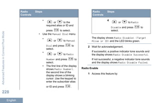 Radio
Controls
Steps
•
or to the
required alias or ID and
press to select.
• Use the Manual Dial menu
•
or to Manual
Dial and press to
select.
•
or to Radio
Number and press to
select.
• The first line of the display
shows Radio Number:.
the second line of the
display shows a blinking
cursor. Use the keypad to
enter the subscriber alias
or ID and press .
Radio
Controls
Steps
4
or to Radio
Disable and press to
select.
The display shows Radio Disable: <Target
Alias or ID> and the LED blinks green.
2 Wait for acknowledgement.
If successful, a positive indicator tone sounds and
the display shows Radio Disable Successful.
If not successful, a negative indicator tone sounds
and the display shows Radio Disable Failed.
Radio Enable
1 Access this feature by
AdvancedFeaturesinConnectPlusMode
228
English
 
