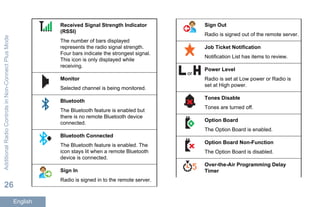 Received Signal Strength Indicator
(RSSI)
The number of bars displayed
represents the radio signal strength.
Four bars indicate the strongest signal.
This icon is only displayed while
receiving.
Monitor
Selected channel is being monitored.
Bluetooth
The Bluetooth feature is enabled but
there is no remote Bluetooth device
connected.
Bluetooth Connected
The Bluetooth feature is enabled. The
icon stays lit when a remote Bluetooth
device is connected.
Sign In
Radio is signed in to the remote server.
Sign Out
Radio is signed out of the remote server.
Job Ticket Notification
Notification List has items to review.
or
Power Level
Radio is set at Low power or Radio is
set at High power.
Tones Disable
Tones are turned off.
Option Board
The Option Board is enabled.
Option Board Non-Function
The Option Board is disabled.
Over-the-Air Programming Delay
Timer
AdditionalRadioControlsinNon-ConnectPlusMode
26
English
 