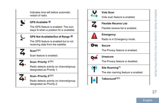 Indicates time left before automatic
restart of radio.
GPS Available
The GPS feature is enabled. The icon
stays lit when a position fix is available.
GPS Not Available/Out of Range
The GPS feature is enabled but is not
receiving data from the satellite.
Scan[3][4]
Scan feature is enabled.
Scan- Priority 1[3][4]
Radio detects activity on channel/group
designated as Priority 1.
Scan- Priority 2[3][4]
Radio detects activity on channel/group
designated as Priority 2.
Vote Scan
Vote scan feature is enabled.
Flexible Receive List
Flexible receive list is enabled.
Emergency
Radio is in Emergency mode.
Secure
The Privacy feature is enabled.
Unsecure
The Privacy feature is disabled.
Site Roaming[3]
The site roaming feature is enabled.
Talkaround[3][4]
AdditionalRadioControlsinNon-ConnectPlusMode
27
English
 