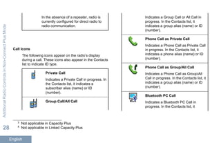 In the absence of a repeater, radio is
currently configured for direct radio to
radio communication.
Call Icons
The following icons appear on the radio’s display
during a call. These icons also appear in the Contacts
list to indicate ID type.
Private Call
Indicates a Private Call in progress. In
the Contacts list, it indicates a
subscriber alias (name) or ID
(number).
Group Call/All Call
Indicates a Group Call or All Call in
progress. In the Contacts list, it
indicates a group alias (name) or ID
(number).
Phone Call as Private Call
Indicates a Phone Call as Private Call
in progress. In the Contacts list, it
indicates a phone alias (name) or ID
(number).
Phone Call as Group/All Call
Indicates a Phone Call as Group/All
Call in progress. In the Contacts list, it
indicates a group alias (name) or ID
(number).
Bluetooth PC Call
Indicates a Bluetooth PC Call in
progress. In the Contacts list, it
3 Not applicable in Capacity Plus
4 Not applicable in Linked Capacity Plus
AdditionalRadioControlsinNon-ConnectPlusMode
28
English
 