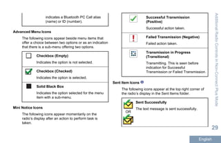 indicates a Bluetooth PC Call alias
(name) or ID (number).
Advanced Menu Icons
The following icons appear beside menu items that
offer a choice between two options or as an indication
that there is a sub-menu offering two options.
Checkbox (Empty)
Indicates the option is not selected.
Checkbox (Checked)
Indicates the option is selected.
Solid Black Box
Indicates the option selected for the menu
item with a sub-menu.
Mini Notice Icons
The following icons appear momentarily on the
radio’s display after an action to perform task is
taken.
Successful Transmission
(Positive)
Successful action taken.
Failed Transmission (Negative)
Failed action taken.
Transmission in Progress
(Transitional)
Transmitting. This is seen before
indication for Successful
Transmission or Failed Transmission.
Sent Item Icons
The following icons appear at the top right corner of
the radio’s display in the Sent Items folder.
OR
Sent Successfully
The text message is sent successfully.
AdditionalRadioControlsinNon-ConnectPlusMode
29
English
 