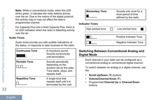 Note: While in conventional mode, when the LED
blinks green, it indicates the radio detects activity
over the air. Due to the nature of the digital protocol,
this activity may or may not affect the radio's
programmed channel.
For Capacity Plus and Linked Capacity Plus, there is
no LED indication when the radio is detecting activity
over the air.
Audio Tones
Audio tones provide you with audible indications of
the status, or response to data received on the radio.
Continuous Tone A monotone sound.
Sounds continuously
until termination.
Periodic Tone Sounds periodically
depending on the
duration set by the radio.
Tone starts, stops, and
repeats itself.
Repetitive Tone A single tone that
repeats itself until it is
terminated by the user.
Momentary Tone Sounds only once for a
short period of time
defined by the radio.
Indicator Tones
High pitched tone Low pitched tone
Positive Indicator Tone
Negative Indicator Tone
Switching Between Conventional Analog and
Digital Mode
Each channel in your radio can be configured as a
conventional analog or conventional digital channel.
To switch between an analog or a digital channel, use
the
• Scroll Up/Down ( ) buttons.
• Volume/Channel Knob ( ).
• Programmed Channel Up or Channel Down
buttons.
AdditionalRadioControlsinNon-ConnectPlusMode
32
English
 