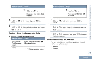 Radio Controls Steps
2
or to
Messages and press
to select.
2
or to Drafts and press to
select.
3
or to the required message and press
to select.
Deleting a Saved Text Message from Drafts
1 Access the Text Message feature.
Radio Controls Steps
Programmed
Text Message
button
Press the programmed Text
Message button.
Menu 1
to access the menu.
Radio Controls Steps
2
or to
Messages and press
to select.
2
or to Drafts and press to
select.
3
or to the required message and press
to select.
4
or to Delete and press to delete
the text message.
Managing Fail-to-Send Text Messages
You can select one of the following options while at
the Resend option screen:
• Resend.
• Forward.
AdvancedFeaturesinNon-ConnectPlusMode
79
English
 