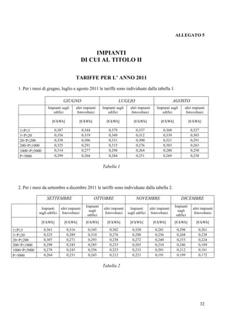 ALLEGATO 5


                                                    IMPIANTI
                                               DI CUI AL TITOLO II

                                           TARIFFE PER L’ ANNO 2011
  1. Per i mesi di giugno, luglio e agosto 2011 le tariffe sono individuate dalla tabella 1.

                                  GIUGNO                                 LUGLIO                                 AGOSTO
                    Impianti sugli         altri impianti    Impianti sugli      altri impianti     Impianti sugli     altri impianti
                       edifici              fotovoltaici        edifici           fotovoltaici         edifici          fotovoltaici

                       [€/kWh]               [€/kWh]           [€/kWh]             [€/kWh]             [€/kWh]              [€/kWh]

   1≤P≤3                  0,387                0,344             0,379               0,337              0,368                0,327
   3<P≤20                 0,356                0,319             0,349               0,312              0,339                0,303
   20<P≤200               0,338                0,306             0,331               0,300              0,321                0,291
   200<P≤1000             0,325                0,291             0,315               0,276              0,303                0,263
   1000<P≤5000            0,314                0,277             0,298               0,264              0,280                0,250
   P>5000                 0,299                0,264             0,284               0,251              0,269                0,238

                                                             Tabella 1



  2. Per i mesi da settembre a dicembre 2011 le tariffe sono individuate dalla tabella 2.

                   SETTEMBRE                           OTTOBRE                       NOVEMBRE                        DICEMBRE
                                                  Impianti                                                       Impianti
                Impianti      altri impianti                  altri impianti     Impianti      altri impianti                 altri impianti
                                                    sugli                                                          sugli
              sugli edifici    fotovoltaici                    fotovoltaici    sugli edifici    fotovoltaici                   fotovoltaici
                                                   edifici                                                        edifici
                 [€/kWh]          [€/kWh]         [€/kWh]       [€/kWh]         [€/kWh]           [€/kWh]        [€/kWh]        [€/kWh]

1≤P≤3             0,361            0,316           0,345         0,302            0,320            0,281          0,298          0,261
3<P≤20            0,325            0,289           0,310         0,276            0,288            0,256          0,268          0,238
20<P≤200          0,307            0,271           0,293         0,258            0,272            0,240          0,253          0,224
200<P≤1000        0,298            0,245           0,285         0,233            0,265            0,210          0,246          0,189
1000<P≤5000       0,278            0,243           0,256         0,223            0,233            0,201          0,212          0,181
P>5000            0,264            0,231           0,243         0,212            0,221            0,191          0,199          0,172

                                                             Tabella 2




                                                                                                                                     32
 