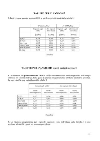 TARIFFE PER L’ ANNO 2012
3. Per il primo e secondo semestre 2012 le tariffe sono individuate dalla tabella 3:


                                          1° SEM. 2012                         2° SEM 2012
                                 Impianti sugli      altri impianti     Impianti sugli    altri impianti
                                    edifici           fotovoltaici         edifici         fotovoltaici

                                    [€/kWh]            [€/kWh]            [€/kWh]           [€/kWh]

               1≤P≤3                 0,274              0,240               0,252             0,221
               3<P≤20                0,247              0,219               0,227             0,202
               20<P≤200              0,233              0,206               0,214             0,189
               200<P≤1000            0,224              0,172               0,202             0,155
               1000<P≤5000           0,182              0,156               0,164             0,140
               P>5000                0,171              0,148               0,154             0,133

                                                   Tabella 3




                 TARIFFE PER L’ANNO 2013 e per i periodi successivi


4. A decorrere dal primo semestre 2013 le tariffe assumono valore onnicomprensivo sull’energia
immessa nel sistema elettrico. Sulla quota di energia autoconsumata è attribuita una tariffa specifica.
Le nuove tariffe sono individuate dalla tabella 4.

                                   Impianti sugli edifici                  altri impianti fotovoltaici

                                  tariffa            tariffa               tariffa            tariffa
                             onnicomprensiva      autoconsumo         onnicomprensiva      autoconsumo

            1≤P≤3                 0,375              0,230                 0,346               0,201
            3<P≤20                0,352              0,207                 0,329               0,184
            20<P≤200              0,299              0,195                 0,276               0,172
            200<P<1000            0,281              0,183                 0,239               0,141
            1000<P≤5000           0,227              0,149                 0,205               0,127
            P>5000                0,218              0,140                 0,199               0,121



                                                   Tabella 4


5. Le riduzione programmate per i semestri successivi sono individuate dalla tabella 5 e sono
applicate alle tariffe vigenti nel semestre precedente.



                                                                                                           33
 