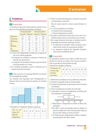 S’entraîner
Problèmes
32 D’après BAC
Le directeur d’une école de journalisme cherche à com-
parer ses deux dernières promotions. Il obtient :
Promotion 2013 Promotion 2014
Français Histoire Français Histoire
Moyenne 11 12 11 12,5
Écart-type 2,5 2,3 1,8 3,0
Minimum 6 7 7 6
Q1 9 10 10 10
Médiane 11 12 11 13
Q3 13 14 12 14
Maximum 16 17 15 19
1) a) Tracer les diagrammes en boîte de ces quatre sé-
ries sur le même graphique.
b) Comparer les résultats en français et histoire de
chacune des promotions.
c) Comparer les résultats en français, puis en histoire
d’une promotion sur l’autre.
2) Les résultats précédents sont-ils conﬁrmés par le
couple moyenne-écart-type ?
33 Dans un lycée, on a interrogé 400 élèves sur le prix
de leur téléphone portable.
Les résultats sont regroupés dans l’histogramme ci-
dessous dont l’axe horizontal est gradué en centaines
d’euros.
+
0
+
2
+
4
+
6
+
8
+
10
5 élèves
1) Recopier et compléter le tableau ci-dessous.
Prix en cen-
taines d’e
[0 ; 2[ [2 ; 4[ [4 ; 6[ [8 ; 9[
Effectifs
Fréquences
2) Tracer la courbe des fréquences cumulées croissantes
correspondant à cette série.
Dans la suite, toutes les valeurs seront données en
euros.
3) a) Lire les quartiles et la médiane.
b) Calculer l’écart interquartile.
c) Tracer le diagramme en boîte.
4) Calculer la moyenne et l’écart-type. Pour cela, on as-
similera chaque classe à la moyenne de ses bornes.
5) Du couple moyenne-écart-type et médiane-écart in-
terquartile, quel résumé intéressera le plus :
• un fabricant de portable milieu de gamme cher-
chant à ﬁxer le prix de son prochain modèle ?
• un organisme étudiant les disparités d’équipe-
ment entre les différents élèves?
34 D’après BAC
Un apiculteur amateur fait le bilan en 2008 de la pro-
duction de miel de ses ruches. Pour chacune d’elles, il
note la quantité de miel produite (en kg).
Il obtient les résultats ci-dessous.
Production de
miel (en kg)
18 20 21 22 23 24 26 28
Nombre
de ruches
2 4 4 3 1 3 1 3
1) Déterminer la médiane et les quartiles de cette série.
2) Calculer la quantité totale de miel produite.
3) Calculer la production moyenne par ruche (arrondir
au dixième).
4) Tracer le diagramme en boîtes de cette série.
5) L’apiculteur a retrouvé le diagramme en boîtes qu’il
avait établi pour l’année 2007.
10 15 20 25 30
a) Reproduire ce diagramme en boîtes au-dessus du
précédent.
b) En 2007, à quel pourcentage peut-on estimer la
part du nombre de ruches ayant produit 25 kg ou
plus de miel ? 20 kg ou moins de miel ?
c) À l’aide des deux diagrammes en boîte, comparer
les productions des deux années.
Chapitre SP1. Statistiques 259
 