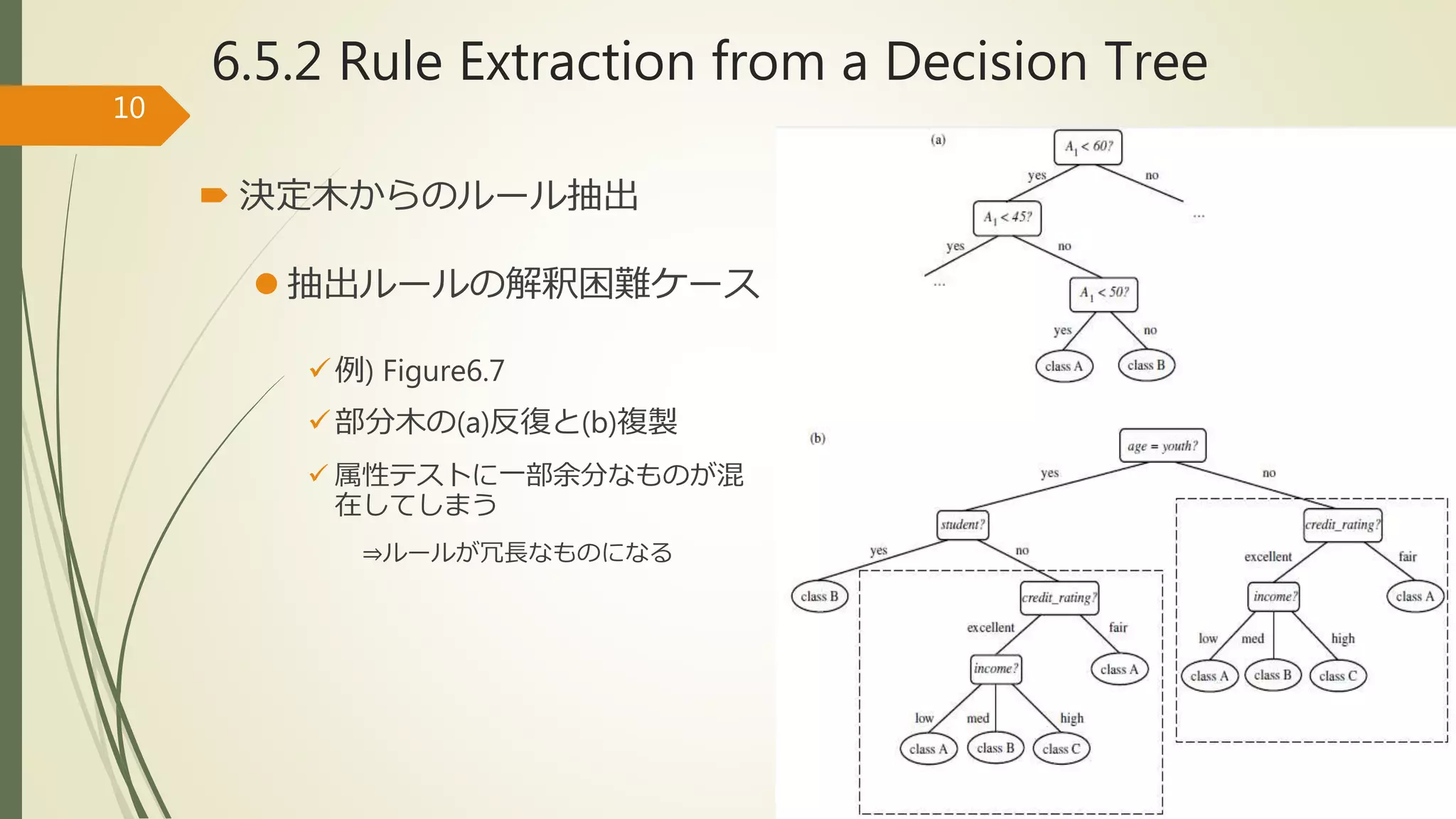 6.5.2 Rule Extraction from a Decision Tree
 決定木からのルール抽出
 抽出ルールの解釈困難ケース
例) Figure6.7
部分木の(a)反復と(b)複製
 属性テストに一部余分なものが混
在してしまう
⇒ルールが冗長なものになる
10
 
