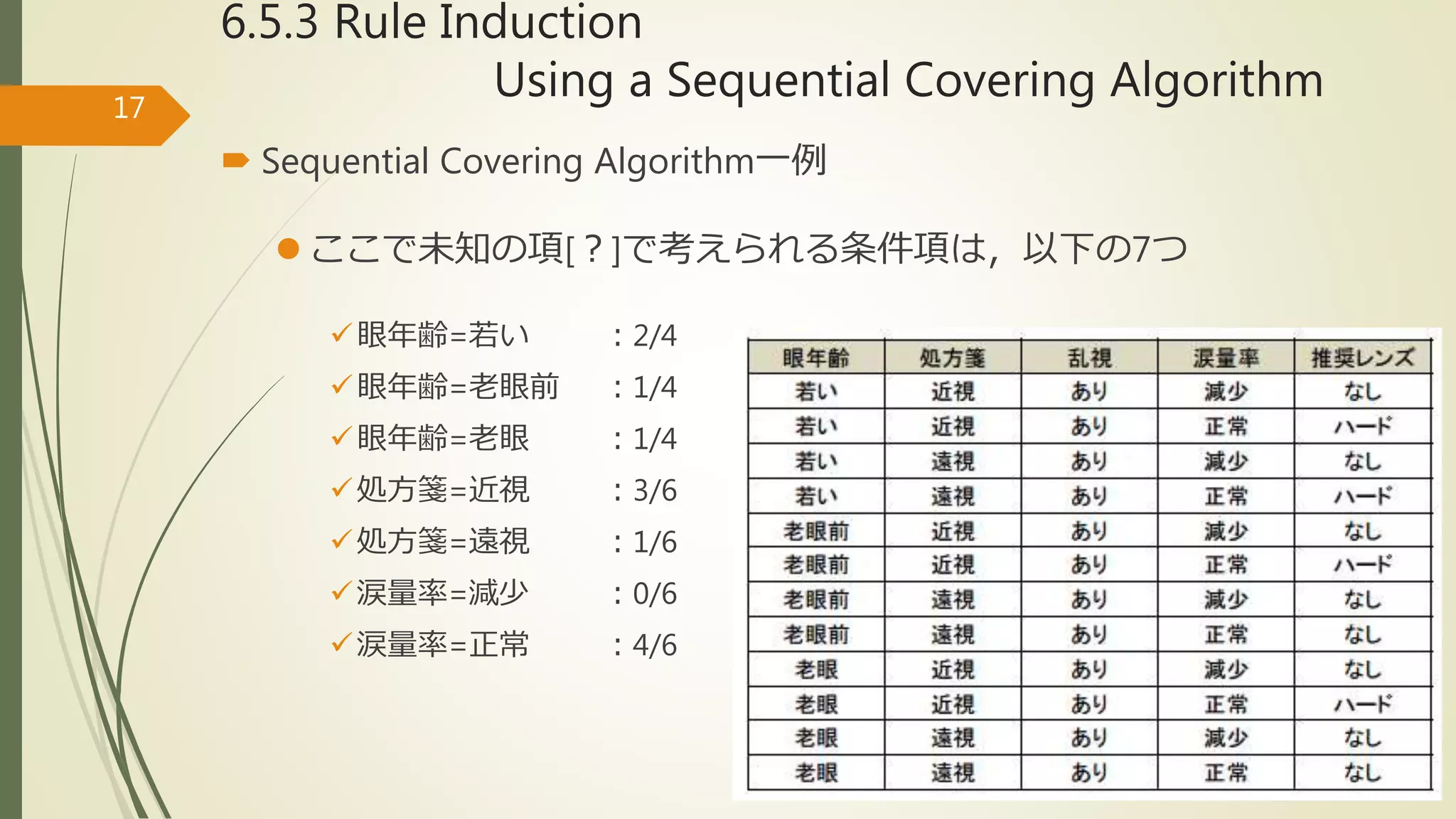 6.5.3 Rule Induction
Using a Sequential Covering Algorithm17
 Sequential Covering Algorithm一例
 ここで未知の項[？]で考えられる条件項は，以下の7つ
眼年齢=若い ：2/4
眼年齢=老眼前 ：1/4
眼年齢=老眼 ：1/4
処方箋=近視 ：3/6
処方箋=遠視 ：1/6
涙量率=減少 ：0/6
涙量率=正常 ：4/6
 