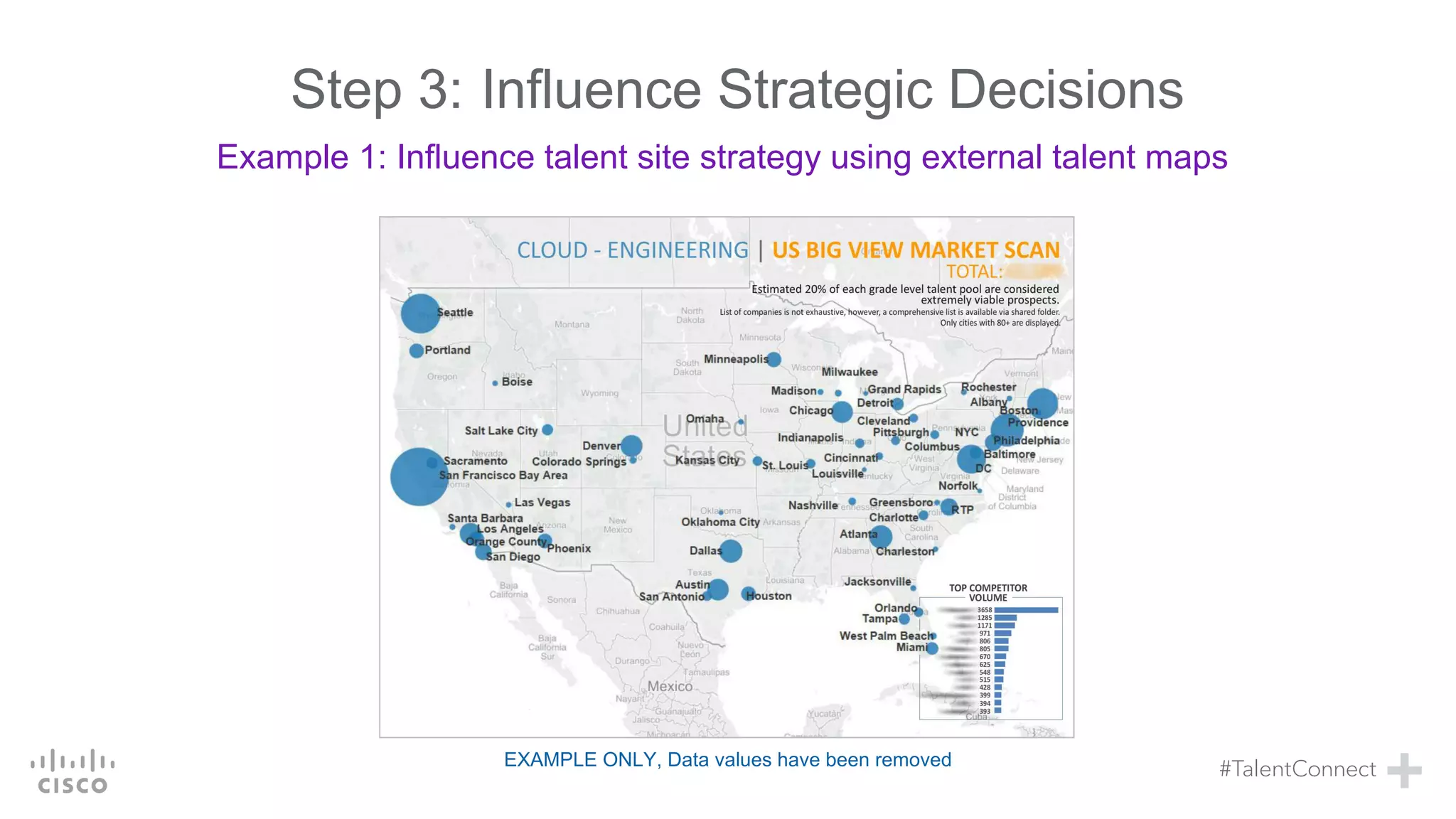 Step 3:
Example 1: Influence talent site strategy using external talent maps
Influence Strategic Decisions
EXAMPLE ONLY, Data values have been removed
 