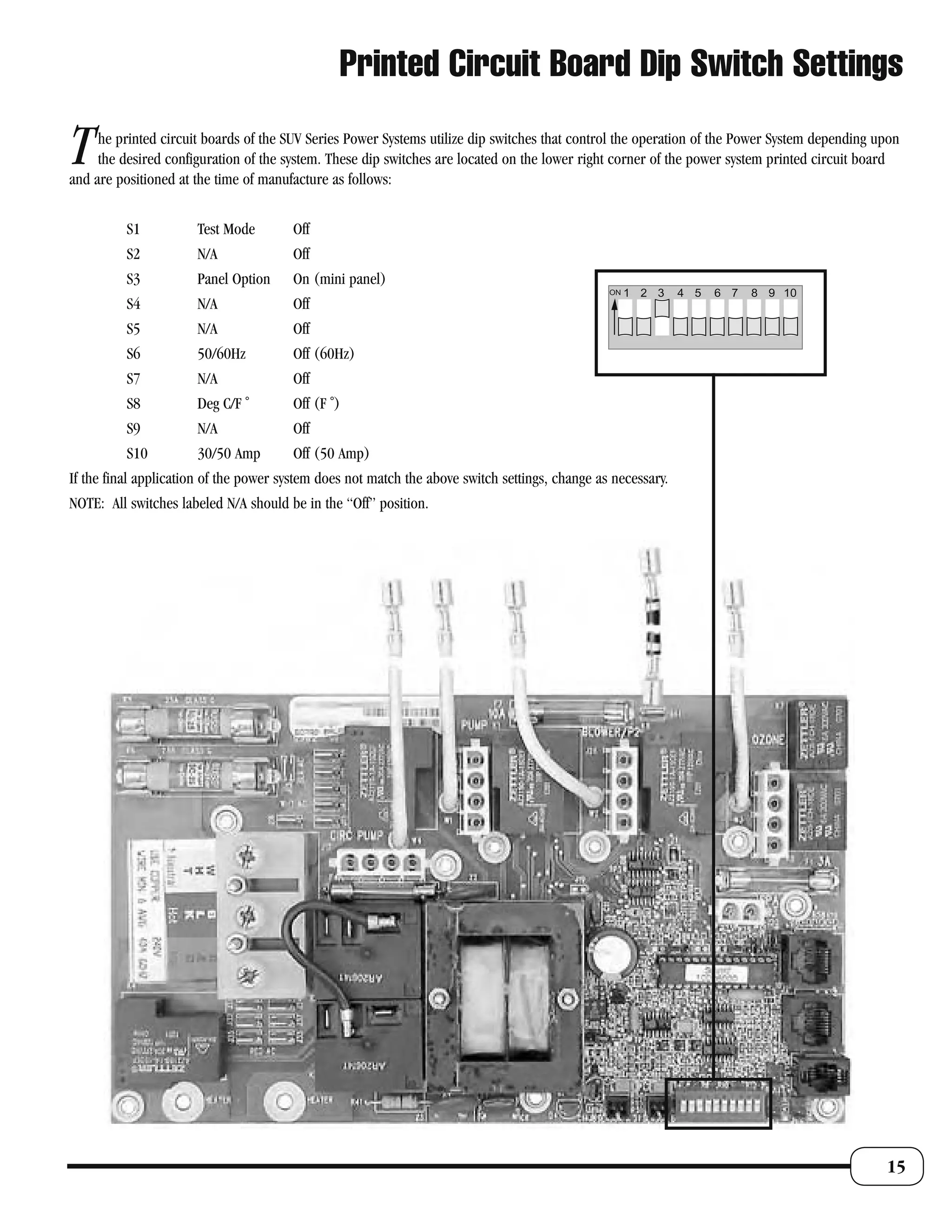 Printed Circuit Board Dip Switch Settings

T    he printed circuit boards of the SUV Series Power Systems utilize dip switches that control the operation of the Power System depending upon
     the desired configuration of the system. These dip switches are located on the lower right corner of the power system printed circuit board
and are positioned at the time of manufacture as follows:


          S1          Test Mode         Off
          S2          N/A               Off
          S3          Panel Option      On (mini panel)
          S4          N/A               Off
          S5          N/A               Off
          S6          50/60Hz           Off (60Hz)
          S7          N/A               Off
          S8          Deg C/F ˚         Off (F ˚)
          S9          N/A               Off
          S10         30/50 Amp         Off (50 Amp)
If the final application of the power system does not match the above switch settings, change as necessary.
NOTE: All switches labeled N/A should be in the “Off” position.




                                                                                                                                              15
 