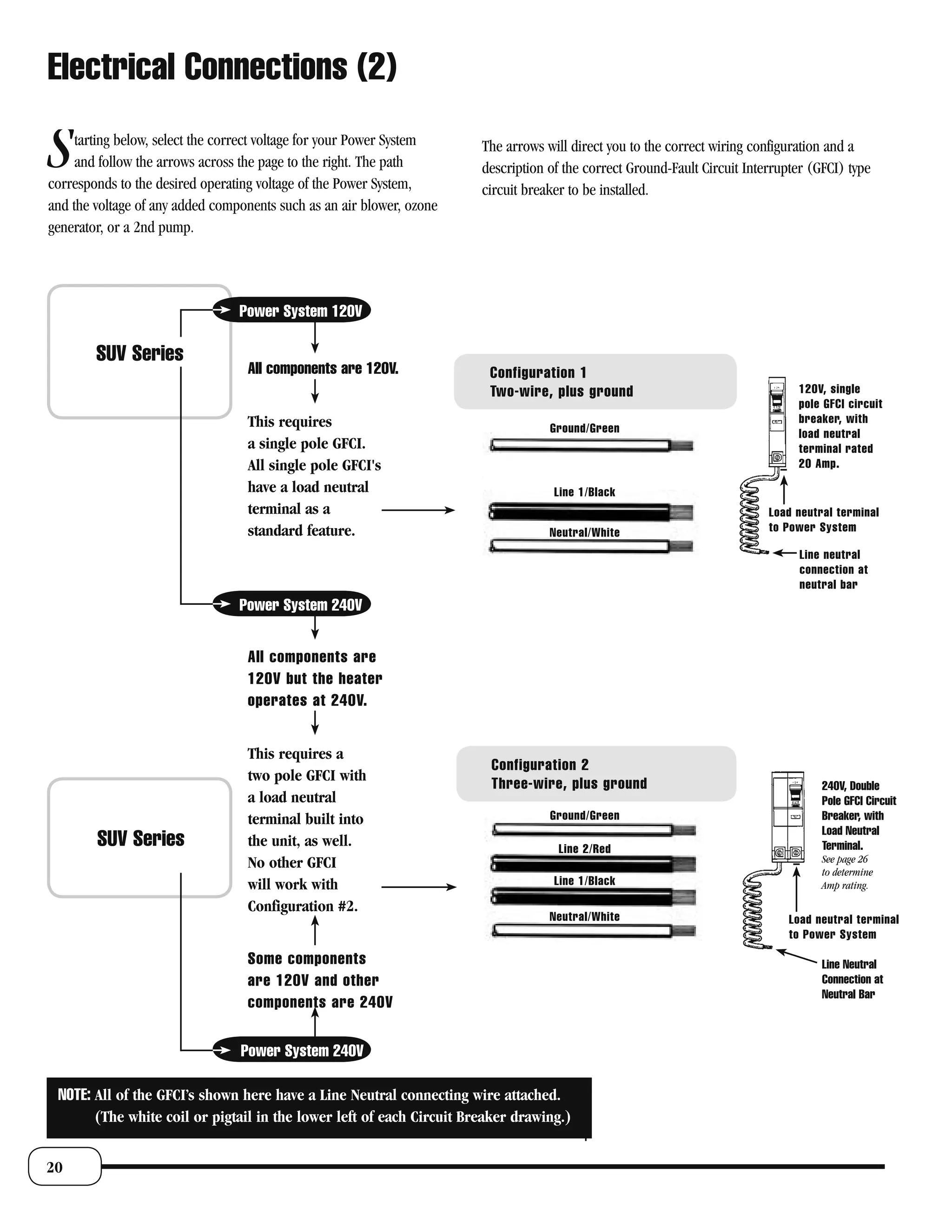 Electrical Connections (2)

S    tarting below, select the correct voltage for your Power System
     and follow the arrows across the page to the right. The path
corresponds to the desired operating voltage of the Power System,
                                                                       The arrows will direct you to the correct wiring configuration and a
                                                                       description of the correct Ground-Fault Circuit Interrupter (GFCI) type
                                                                       circuit breaker to be installed.
and the voltage of any added components such as an air blower, ozone
generator, or a 2nd pump.




                                 Power System 120V

        SUV Series
                                  All components are 120V.              Configuration 1
                                                                        Two-wire, plus ground                                   120V, single
                                                                                                                                pole GFCI circuit
                                  This requires                                                                                 breaker, with
                                                                                   Ground/Green                                 load neutral
                                  a single pole GFCI.                                                                           terminal rated
                                  All single pole GFCI's                                                                        20 Amp.
                                  have a load neutral                               Line 1/Black
                                  terminal as a                                                                            Load neutral terminal
                                  standard feature.                                Neutral/White                           to Power System

                                                                                                                                 Line neutral
                                                                                                                                 connection at
                                                                                                                                 neutral bar
                                 Power System 240V


                                  All components are
                                  120V but the heater
                                  operates at 240V.


                                  This requires a
                                                                        Configuration 2
                                  two pole GFCI with
                                                                        Three-wire, plus ground                                      240V, Double
                                  a load neutral                                                                                     Pole GFCI Circuit
                                  terminal built into                              Ground/Green                                      Breaker, with
                                                                                                                                     Load Neutral
        SUV Series                the unit, as well.                                 Line 2/Red                                      Terminal.
                                  No other GFCI                                                                                      See page 26
                                                                                                                                     to determine
                                  will work with                                    Line 1/Black                                     Amp rating.

                                  Configuration #2.
                                                                                   Neutral/White                               Load neutral terminal
                                                                                                                               to Power System

                                  Some components                                                                                    Line Neutral
                                  are 120V and other                                                                                 Connection at
                                                                                                                                     Neutral Bar
                                  components are 240V

                                 Power System 240V

 NOTE: All of the GFCI’s shown here have a Line Neutral connecting wire attached.
       (The white coil or pigtail in the lower left of each Circuit Breaker drawing.)


20
 